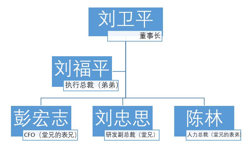 辣条是属于什么经营范围,卫龙辣条行业发展