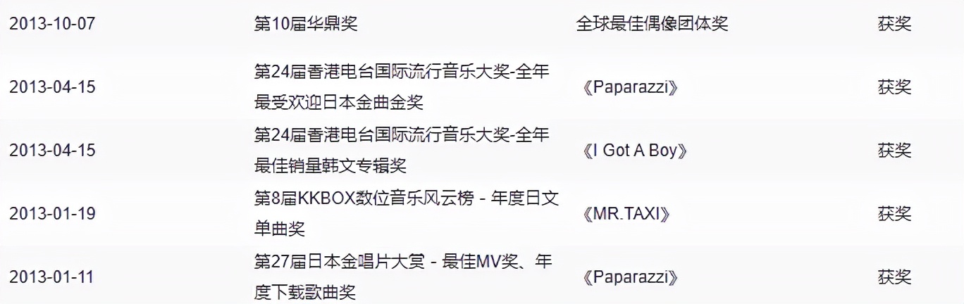 偶像歌手阿狸：从“少女时代”看K-Pop女团文化