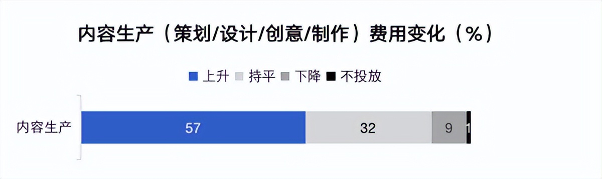 有赞私域流量营销报告,有赞私域营销先行者