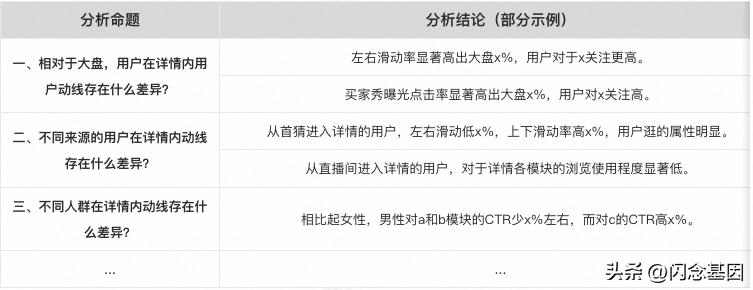 淘宝商品页面数据分析,淘宝详情页数据分析