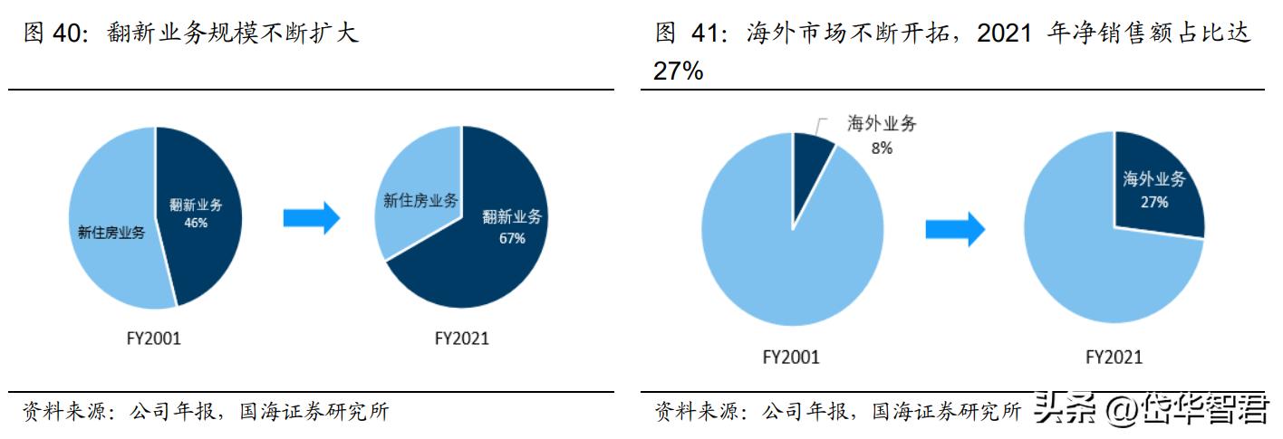 深耕陶瓷卫浴赛道，箭牌家居：细分领域竞争激烈，行业迈向智能化