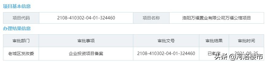 洛阳最新土拍成交,洛阳2023土拍总额