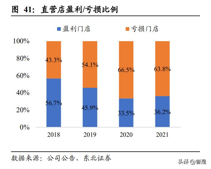 五芳斋未来走势,五芳斋最新利好