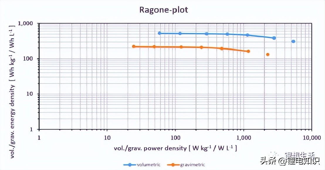 锂电计算器,电池计算器计算速度