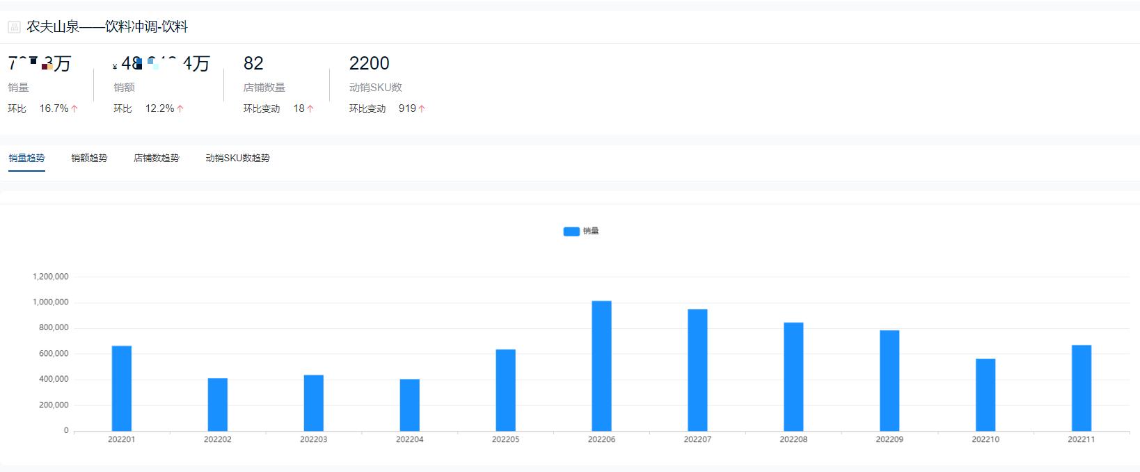 饮料品牌销量排行榜前十名2021,2022饮料排行榜前十名销量