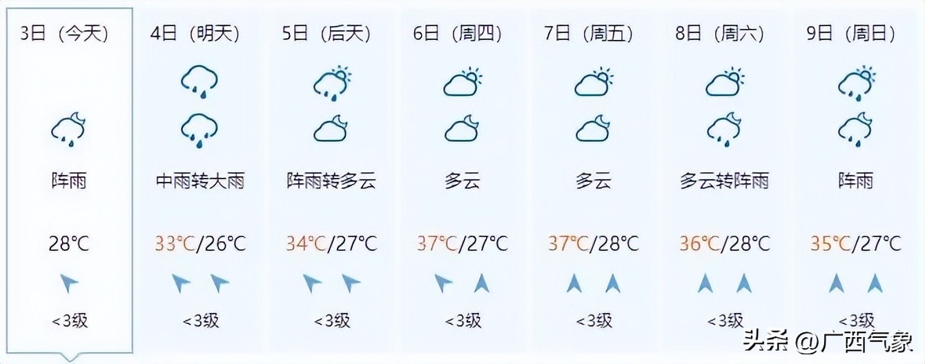 明后几号有大暴雨天气,天气北方多地将有大到暴雨