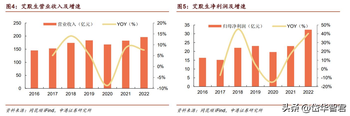 大河捉大鱼,大水里面抓大鱼