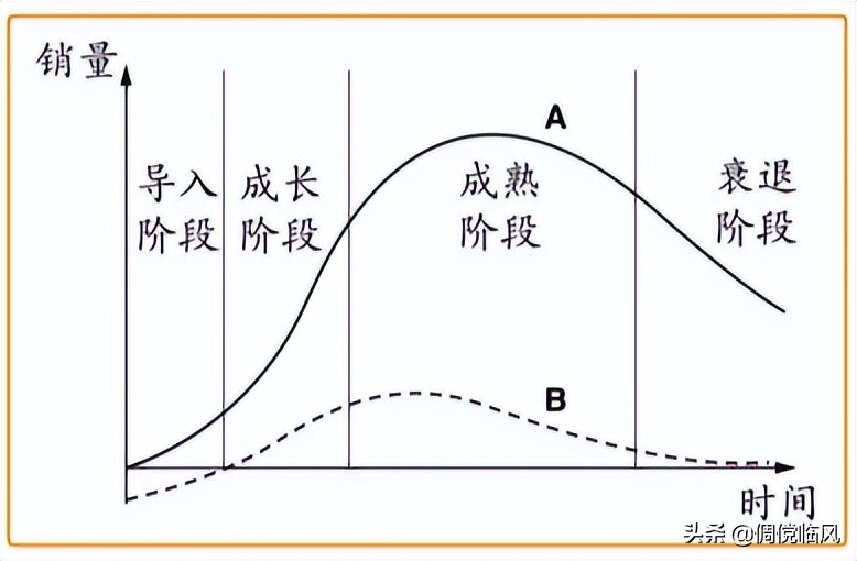 市场营销通论最新版笔记,市场营销专业解读1