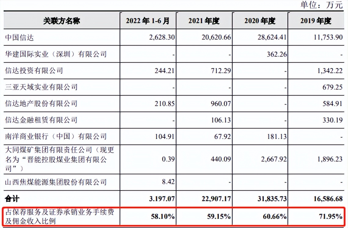 信达证券ipo进展如何,信达证券首涨