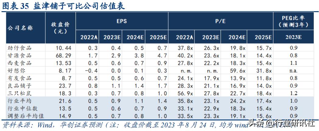 华创食饮路演,华创食饮