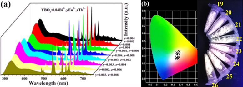 Mg2+掺杂，它对上转换发光材料Na2Zn3Si2O8:Er3+发光性能有何影响