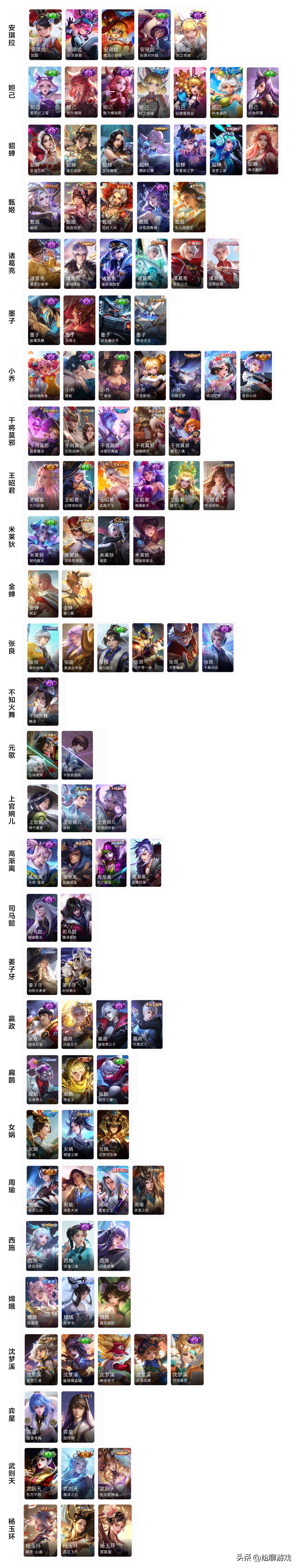 王者荣耀氪一个198买什么皮肤好,王者荣耀花多少钱才能有144个皮肤