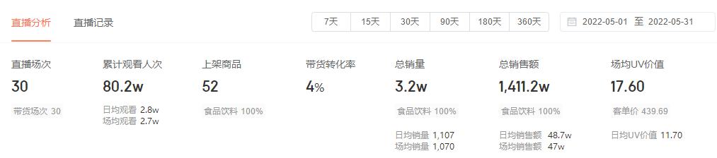 茶叶直播卖货春茶,最新茶叶直播排行榜