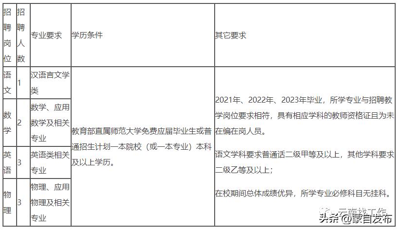 事业编一个岗位大量招人,事业编招聘6000