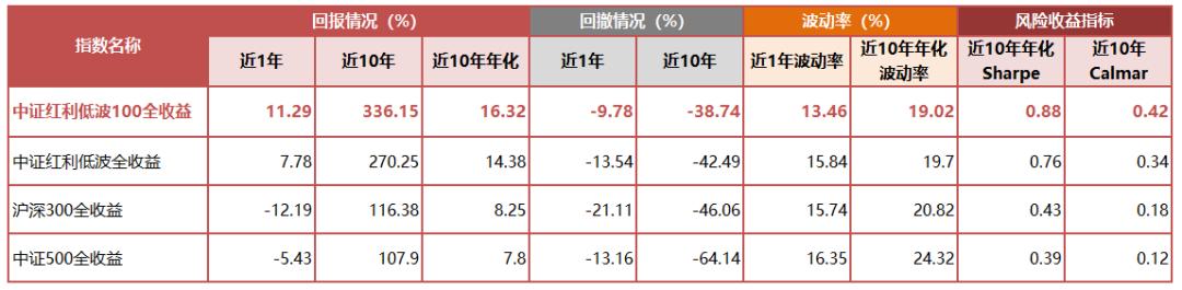 招商“安”家族再添新丁：一文读懂招商安和