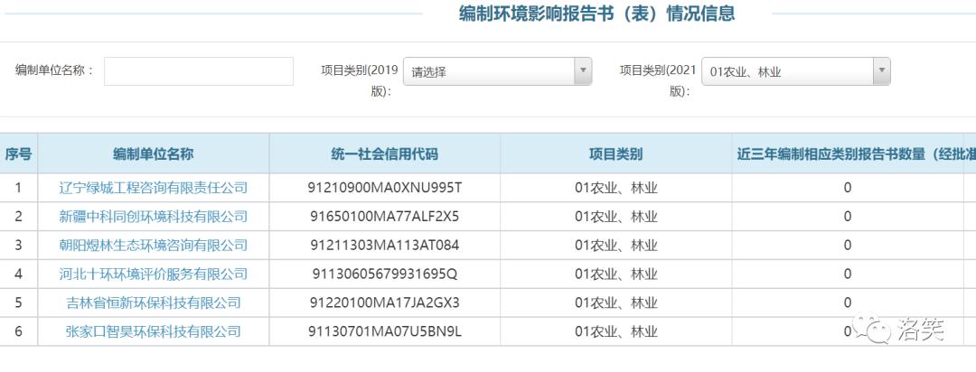 环境人必备的五十个环保网站，看看你都有没有。（1）