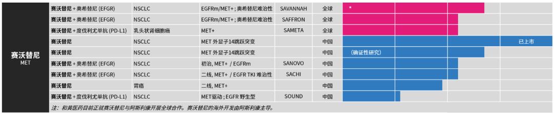 c-met和met一样吗,c-met