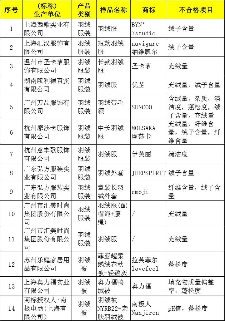 始祖鸟近两年比较火,始祖鸟为什么会突然火了