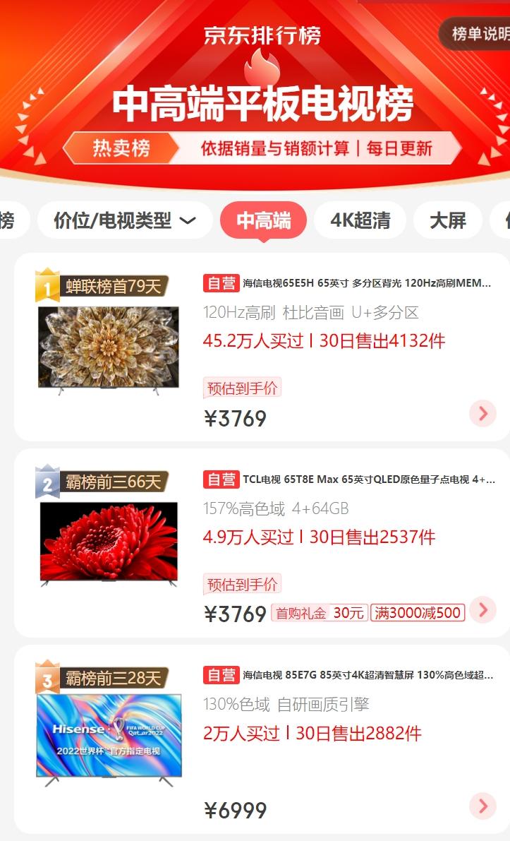 海信低价位电视机排行榜,电视机品牌排行榜前十名海信电视