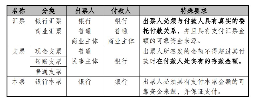 法律常用术语及解释,容易混淆的法律术语大全