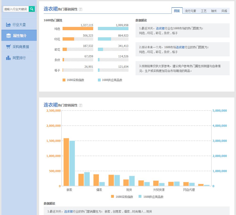 选品可以免费利用的工具有哪些,采集选品手动工具和技巧