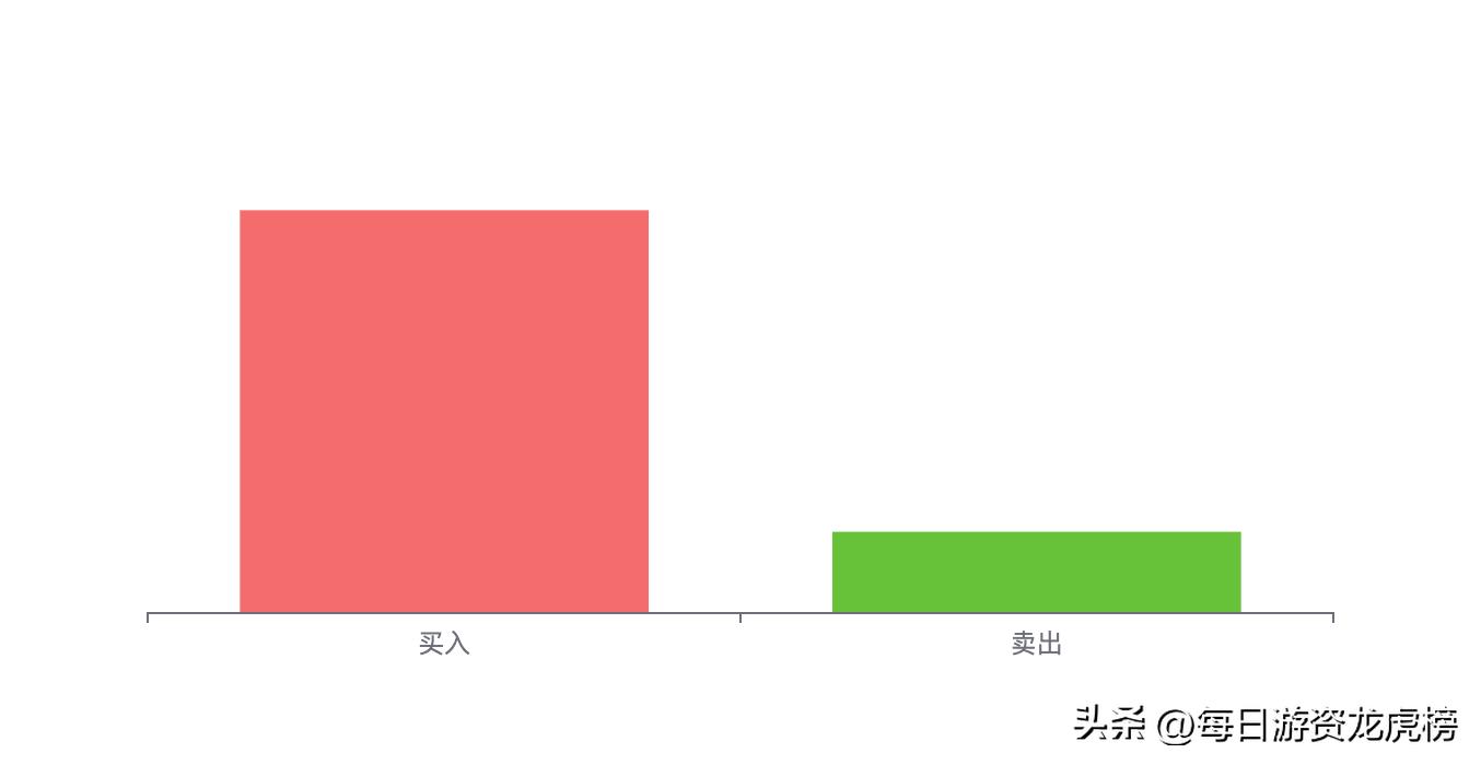 2023年11月13日游资交易明细图,202328游资交易明细