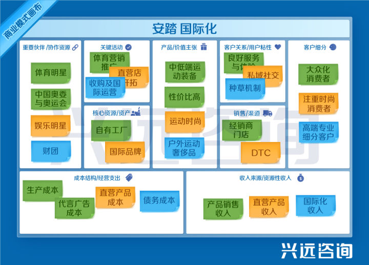 安踏营收破千亿,安踏2020年总营收355.1亿