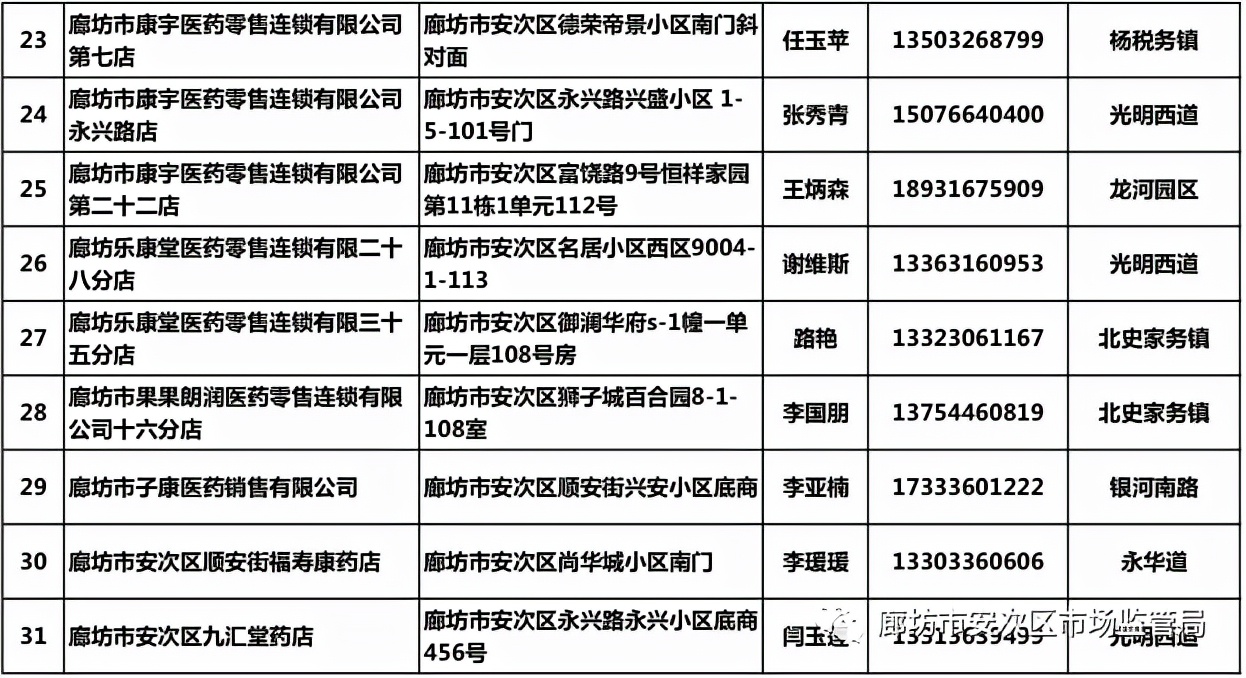 廊坊广阳区生活必需品,廊坊市广阳区购买生活必需品