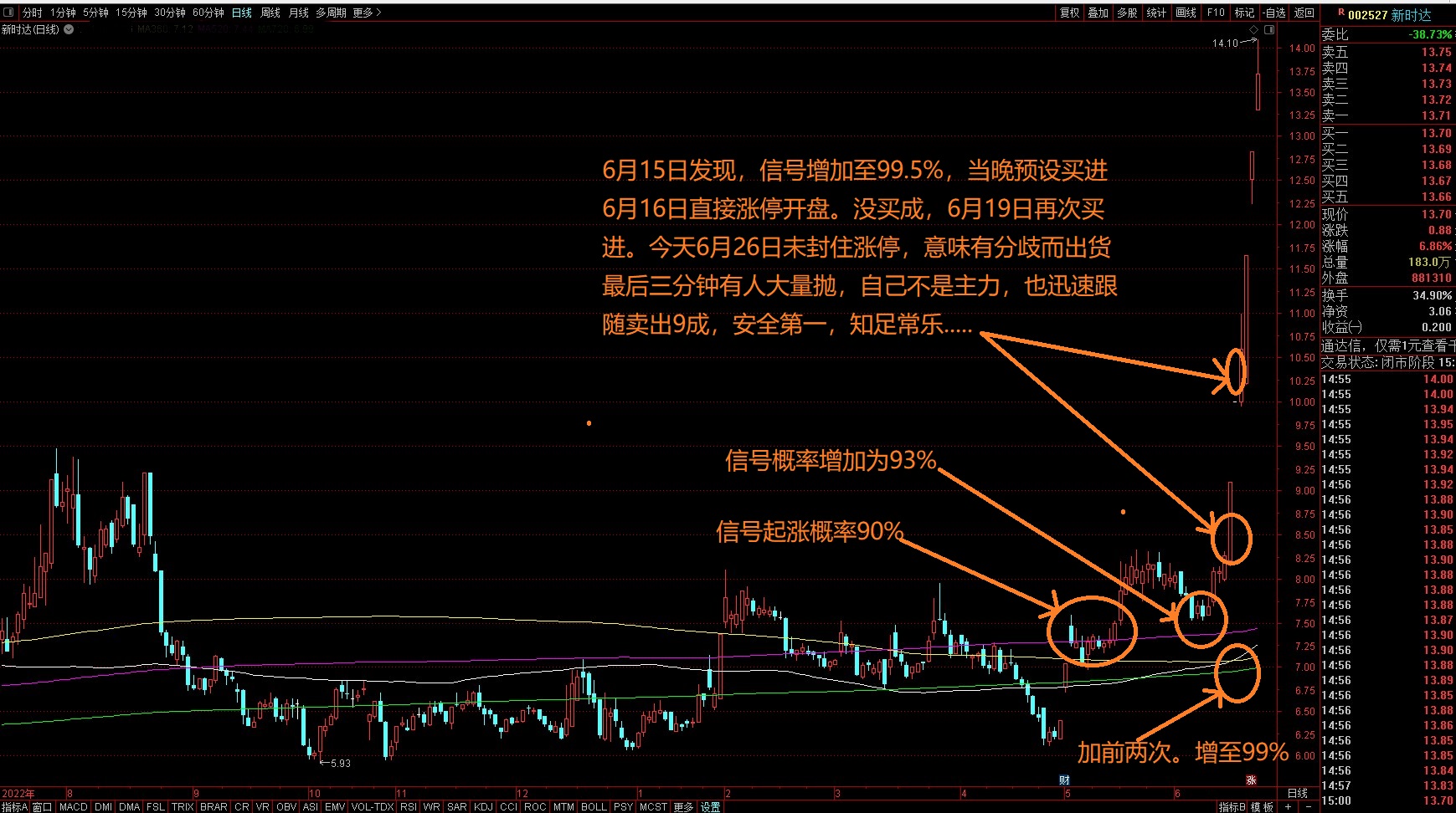 股市期货实战技术,天体循环与股市运行