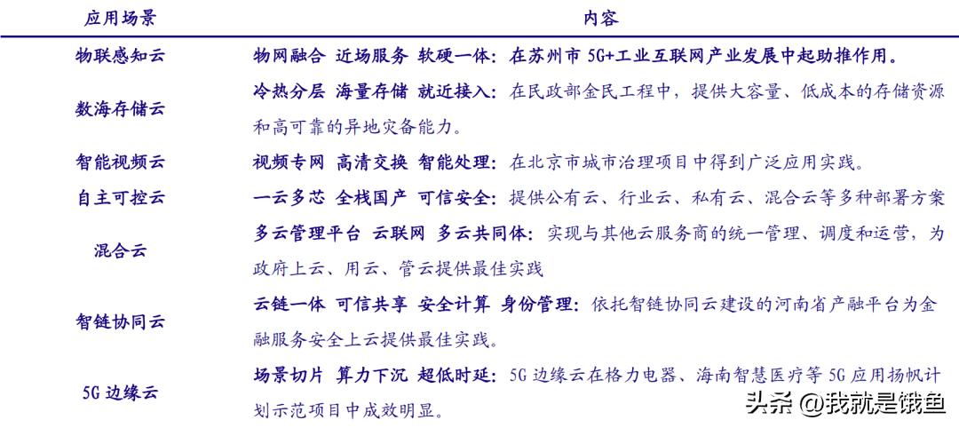 数据要素大爆发！一文读懂三大运营商数科公司及应用