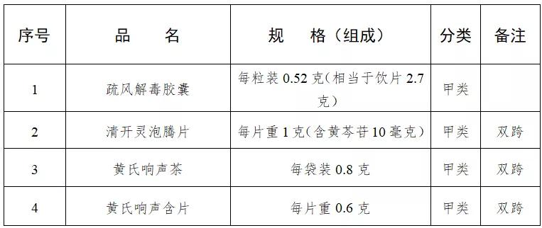 药店不能销售哪些药品,定点医保药店可以不用处方吗