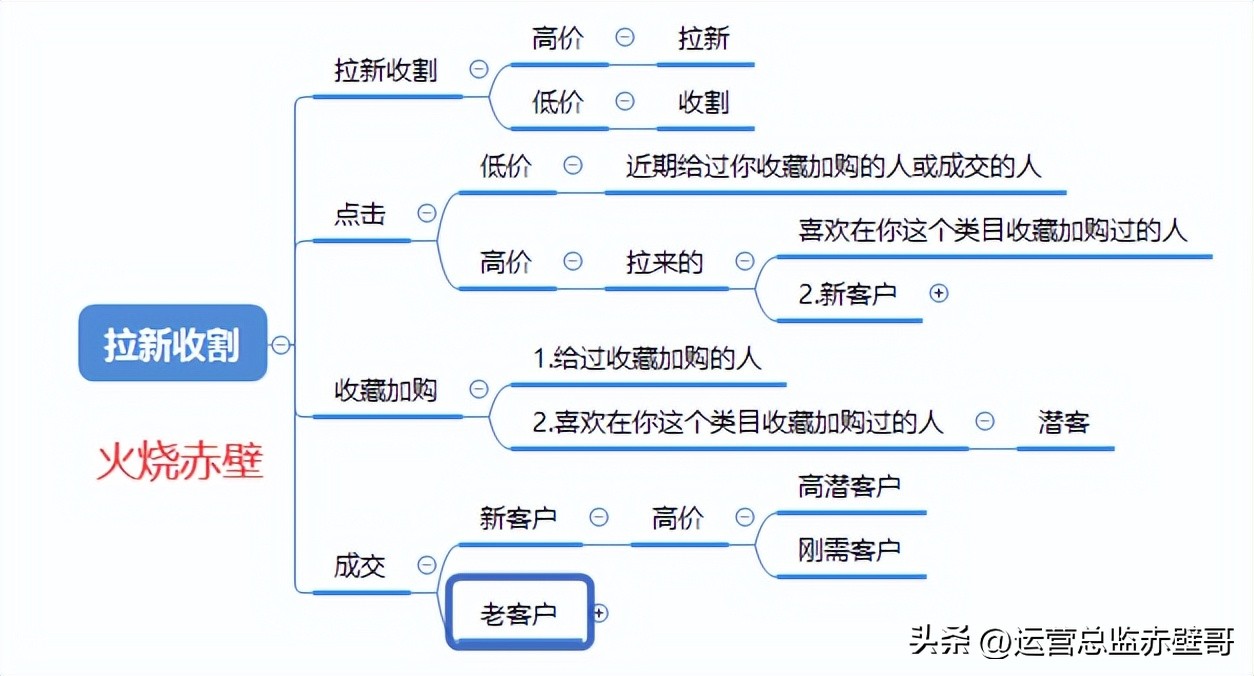 淘宝店铺怎么涨访客不涨单,淘宝怎样玩转直通车和引力魔方
