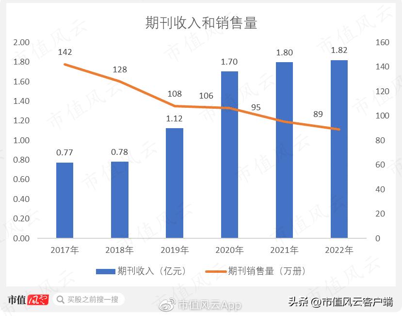 中国出版为什么涨停,出版板块为啥涨