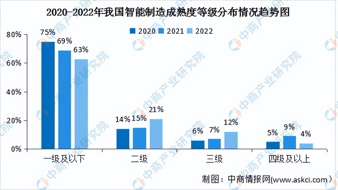 2020中国智能制造投资金额,智能制造产业投资前景