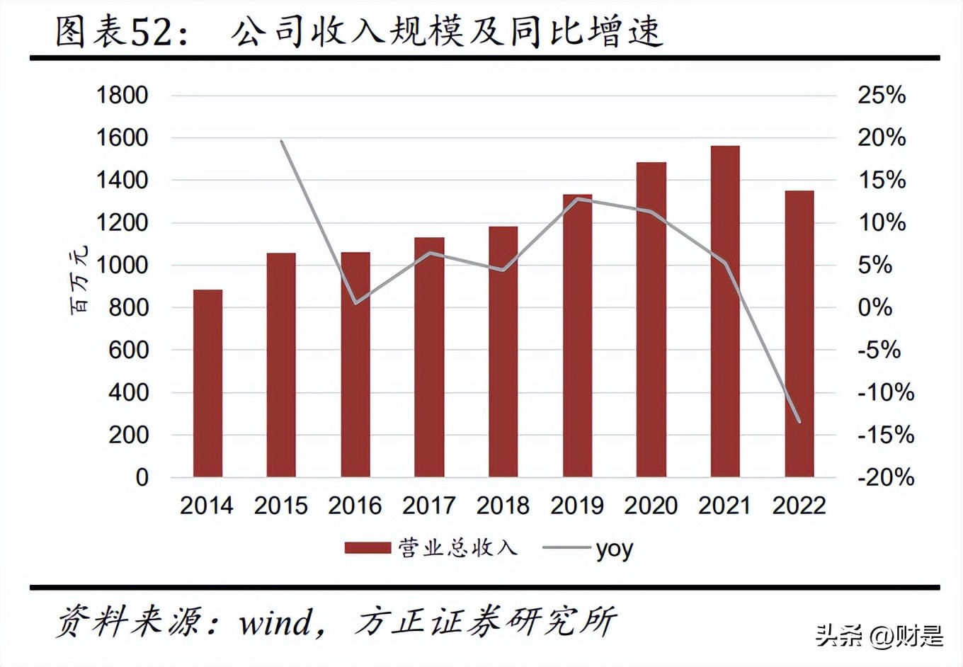 舒华健身器材分析,舒华健身器材简介