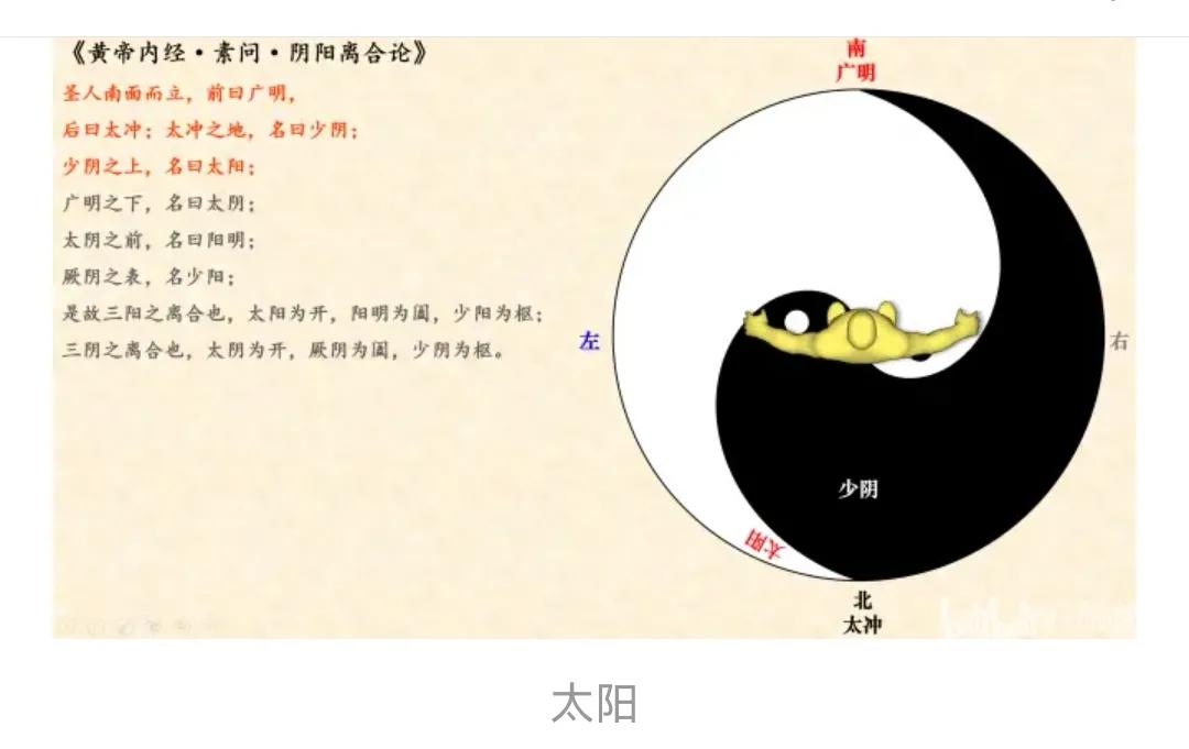 五运六气中三阴三阳的由来,五运六气六爻