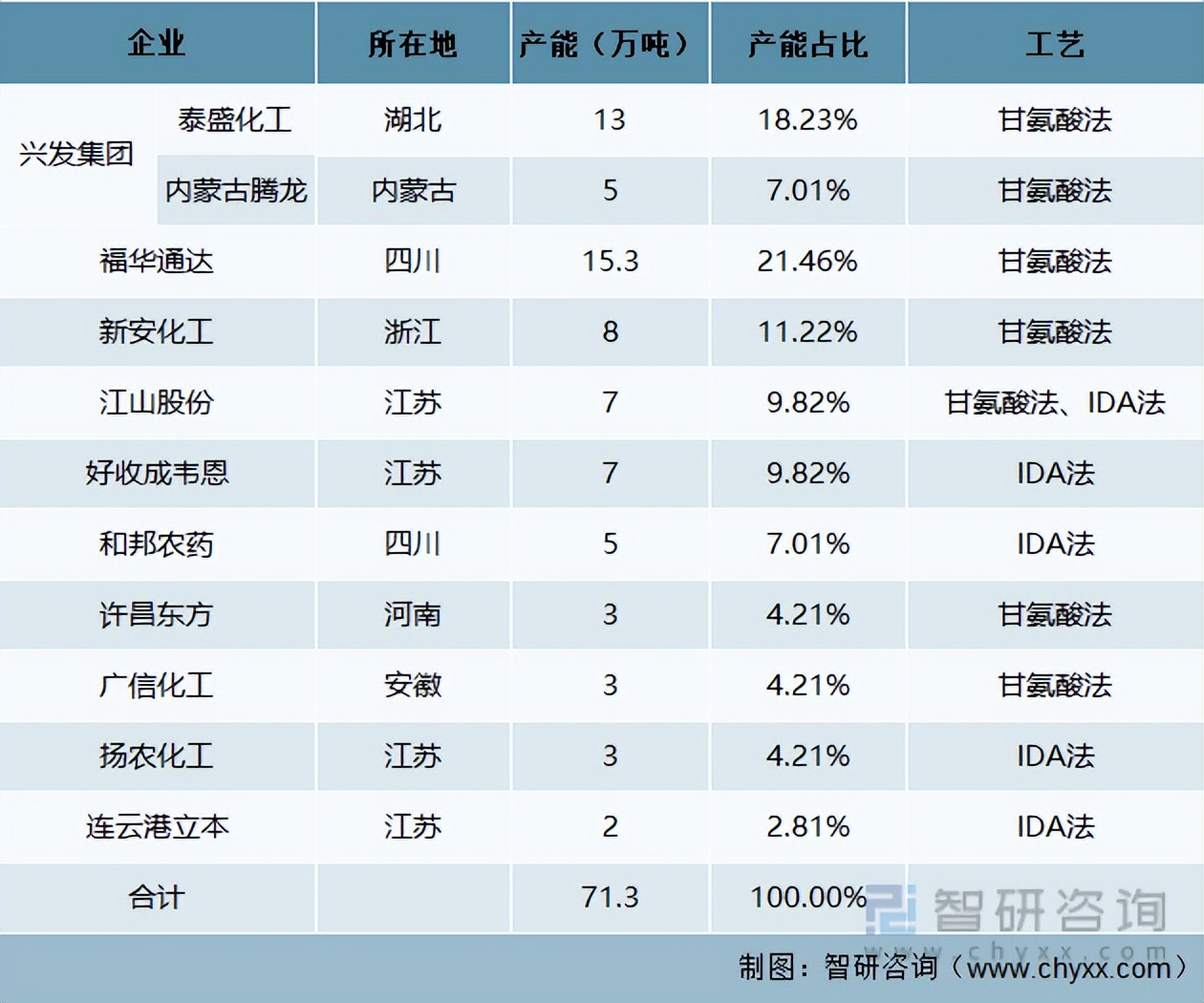 草甘膦价格行情2022预测,草甘膦行业面临的风险