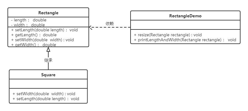 java设计模式原则,java基本设计模式