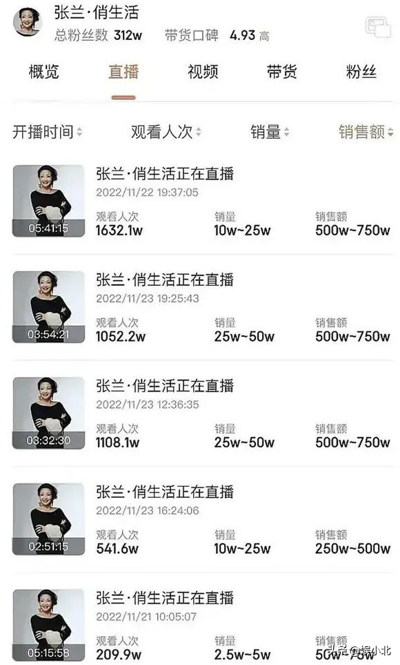 别人朝她扔泥巴，她用泥巴种鲜花，张兰才真的拿了大女主剧本