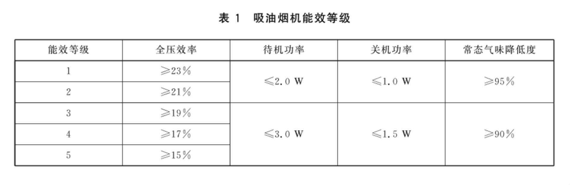 方太智能云魔方油烟机最新款,方太智能巡航油烟机