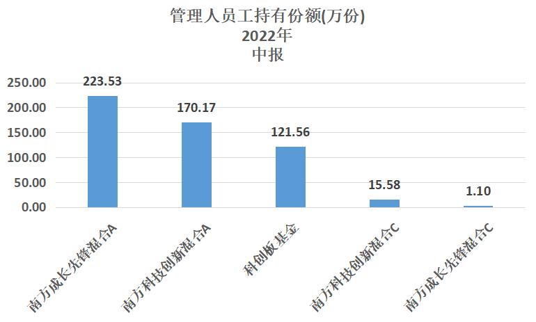 南方基金收益排名一览表最新,南方基金一览表