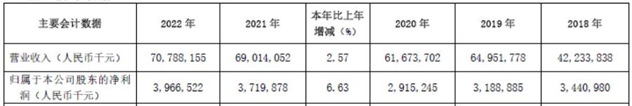 广州医药集团有限公司一体化战略,广州振盛医药集团