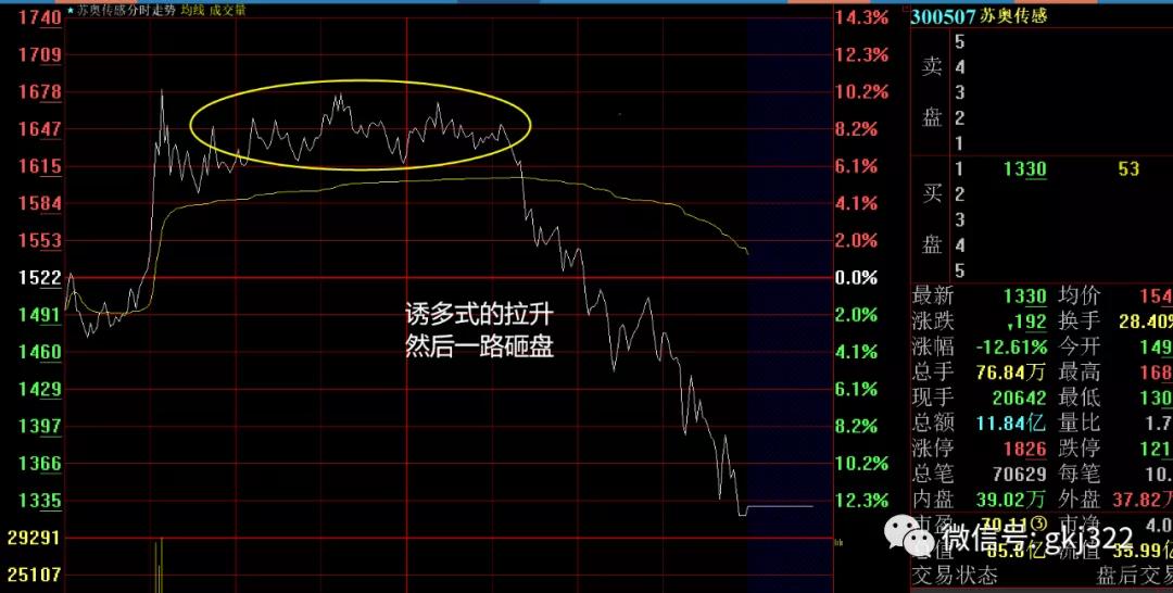 今日股市大跌选股技巧,股市晚评