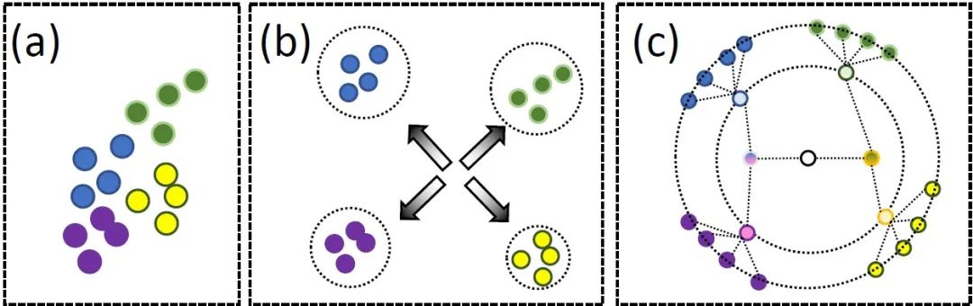 干货|双曲空间度量学习在情绪识别中的应用