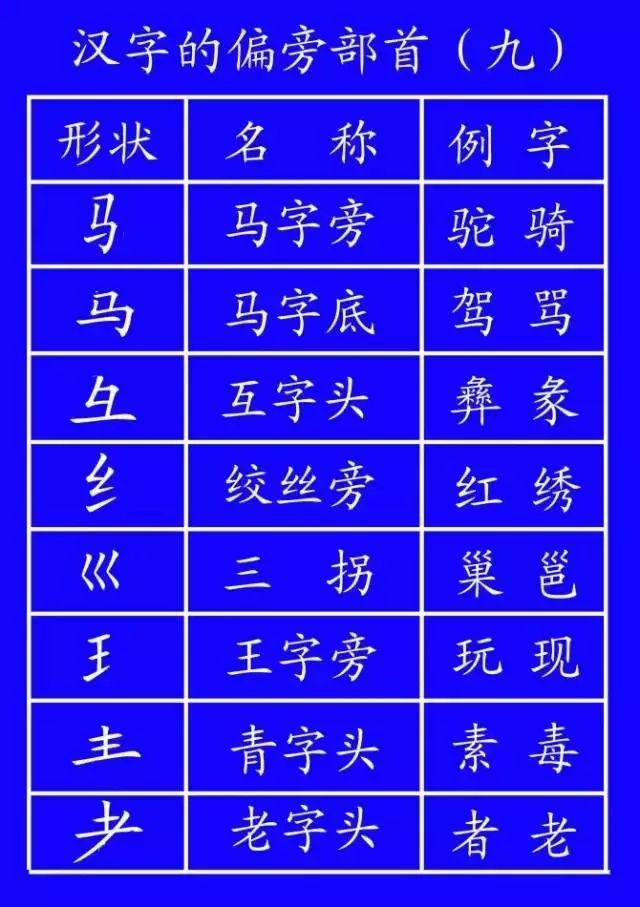 字笔顺权威专家详解字的正确笔顺,书写姿势及汉字笔顺规范