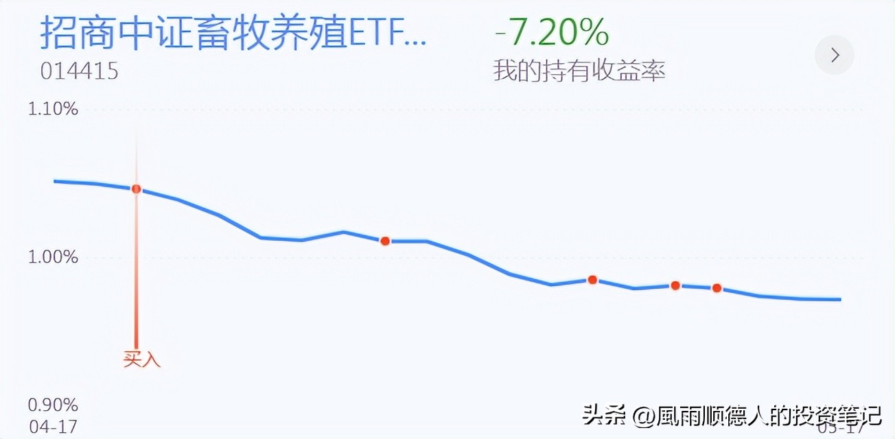白酒医药现在可以逢跌加仓吗,白酒医疗要加仓吗