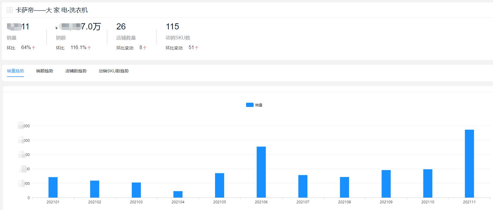 2022洗衣机品牌销量排行榜前十名,十大洗衣机品牌2021