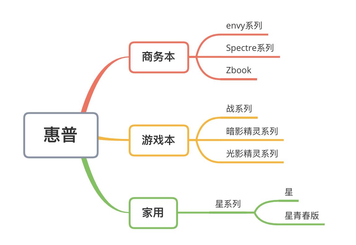 笔记本最好的几个品牌,笔记本有什么小众品牌推荐
