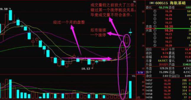 股市一阴吞六阳,个股一阴吞三阳深度分析