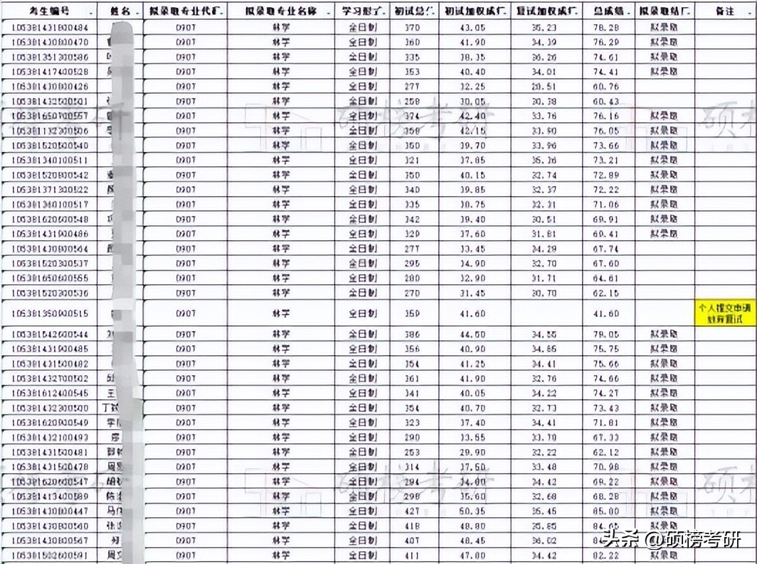 南京林业大学林学专业分析,中南林科大林业专业怎样